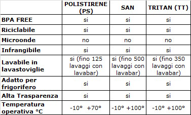 proprietà materiali bicchieri plastica